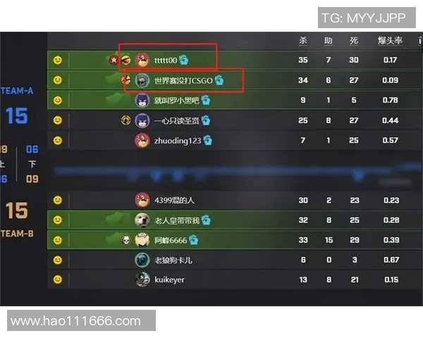 CSGO状态排名：JDG创新高