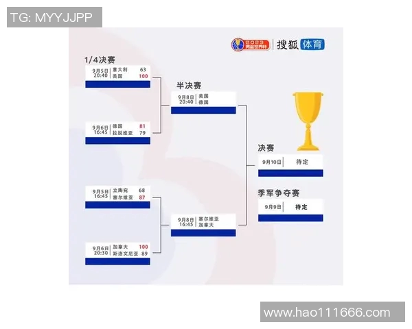 加拿大男篮与巴西男篮激战正酣谁将赢得这场篮球盛宴