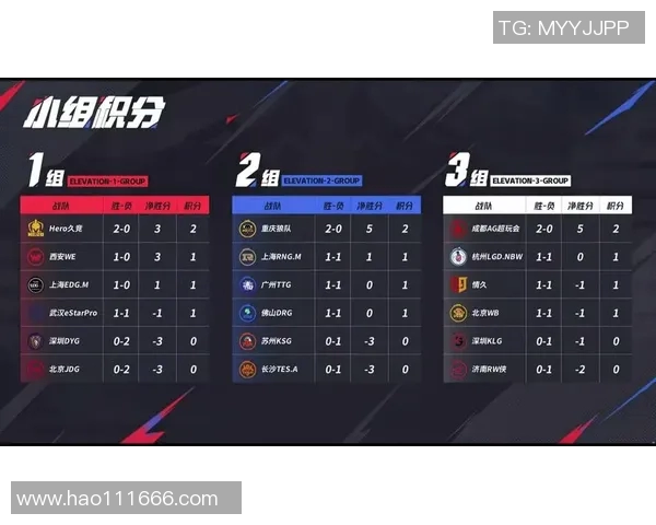 V5战队在青年赛积分榜中以79分稳居第一位置，竞争激烈引人关注